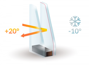 Double Glazing Services in Muswell Hill | Installation & Repairs